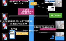 DLAN报错，如何诊断和修复这一常见网络连接问题？