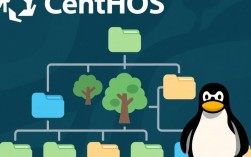 CentOS目录树查看方法详解