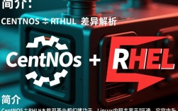 CentOS与RHEL究竟有何核心差异？揭秘开源与商业版本的深层区别！