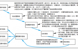 如何在CentOS系统中创建新用户？