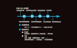 抖音24h自助推广下单平台,快手24小时可见什么意思