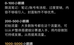 小红书小眼睛修改器是什么？如何使用？