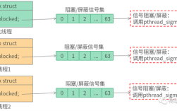 线程间如何实现通信？