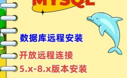 如何在 CentOS 系统上成功连接和配置 MySQL 数据库？