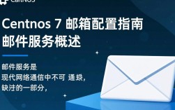 Centos7系统配置邮箱时遇到哪些常见问题？