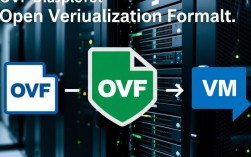 部署OVF模板时出现错误排查指南