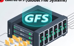 配置 CentOS 上的 GFS 文件系统指南