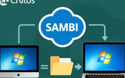 CentOS下通过RPM安装Samba的详细步骤