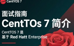 Centos7系统面试技巧解析