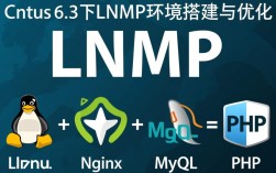 CentOS 6.3 LNMP环境搭建指南