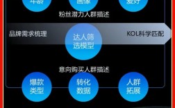 视频号自助下单平台全新上线，便捷业务办理开启新篇章