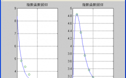 __expf报错是什么意思？如何解决？