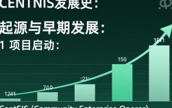 CentOS操作系统的发展历程回顾