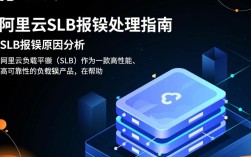 阿里云SLB异常报错排查指南