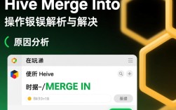 Hive merge into操作频繁报错，究竟问题出在哪？深度解析解决之道！