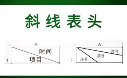 表格单元格内添加斜线的方法指南