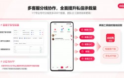 小红书如何合规地进行私信操作？