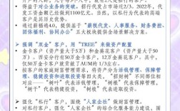 招商银行零售资产管理规模再创新高突破16万亿