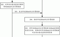 高效应对DDoS攻击的策略解析