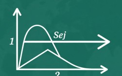 如何高效求解向量问题？30种方法大揭秘！