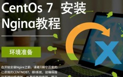 CentOS 7环境下，如何配置Nginx以实现外网访问？