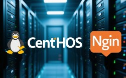 CentOS系统下宝塔面板配置Nginx教程