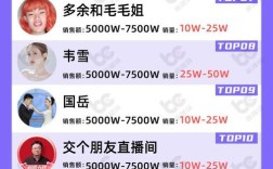 抖音24小时免费下单,快手播放量一万免费网站