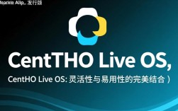 CentOS Live OS，它真的能颠覆传统安装方式吗？