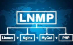 lnmp环境配置后频繁lnmp 开启报错信息，是什么原因导致问题频发？如何解决？