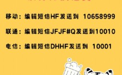 积分兑换话费指南，操作步骤及注意事项详解