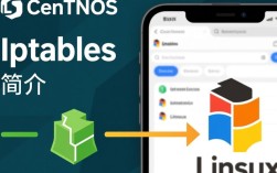 CentOS系统中iptables配置文件(f)的详细解释与疑问解答？