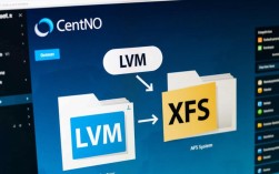 CentOS系统下LVM与XFS文件系统的优化配置