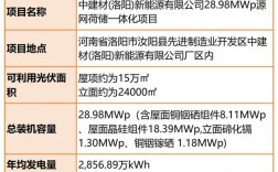 中国无机光伏薄膜技术取得突破性进展