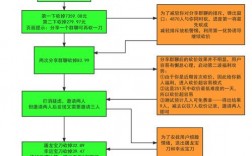 拼多多砍价真的能免费拿货吗？