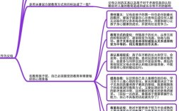 从创意到成品，实现想法的蜕变之路