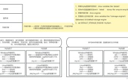 如何在CentOS 7上配置MySQL？