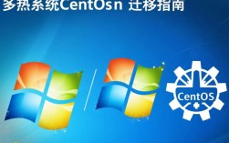 如何将Windows分区完美迁移至CentOS系统？详细指南与操作步骤揭秘！