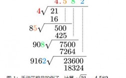 根号应该如何计算？