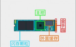 如何判断硬盘是否为固态？掌握这些方法就够了！