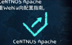 CentOS Apache服务器配置重定向教程