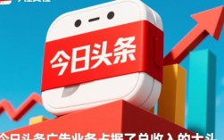 揭秘今日头条的盈利之道