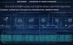 CentOS安装Blade过程中可能遇到哪些常见问题及解决方法？