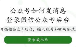 微信公众号消息发送技巧详解，如何确保每条信息精准触达？