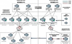 如何优化CentOS上的FastCGI性能？