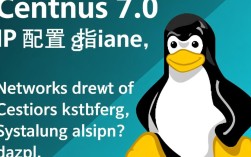 Centos 7.0 系统IP配置指南