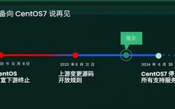 为什么CentOS在国内如此受欢迎？