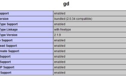 如何在CentOS系统中安装和配置gd库？