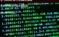 Adobe安装报错代码是什么原因导致的？有哪些解决方法？