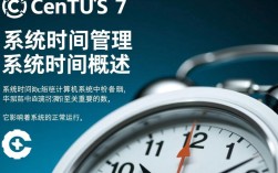 CentOS 7中time命令的用途和配置方法详解？
