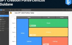 CentOS GPT分区创建指南